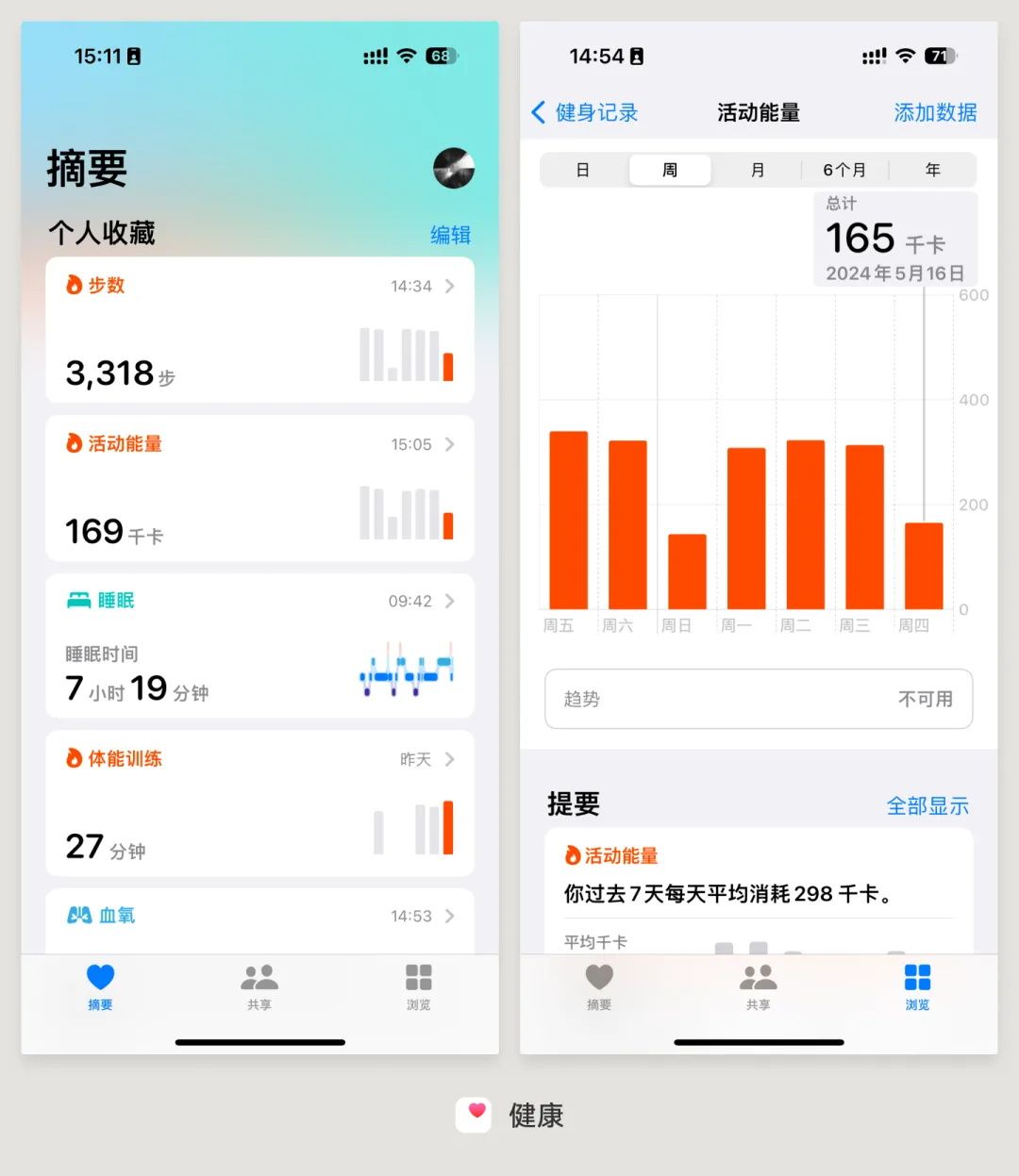 UI必学组件！数据图表设计方式详解