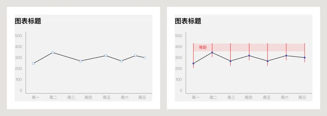 UI必学组件！数据图表设计方式详解