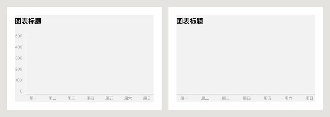 UI必学组件！数据图表设计方式详解
