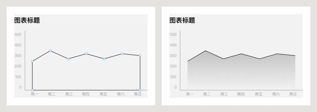 UI必学组件！数据图表设计方式详解