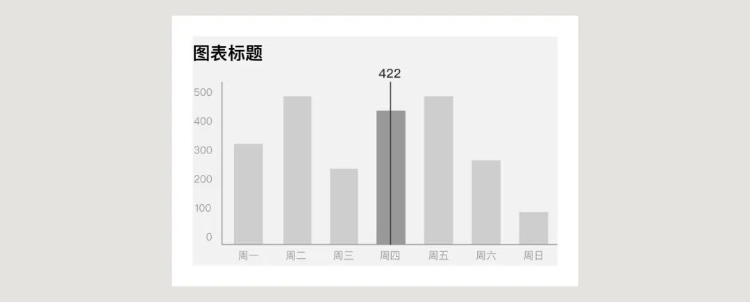 UI必学组件！数据图表设计方式详解