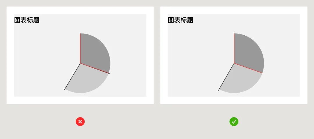 UI必学组件！数据图表设计方式详解