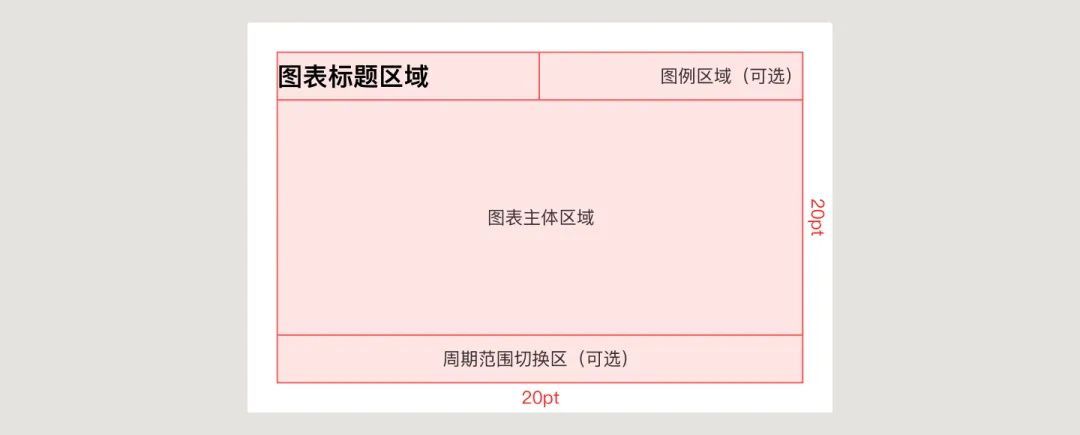 UI必学组件！数据图表设计方式详解