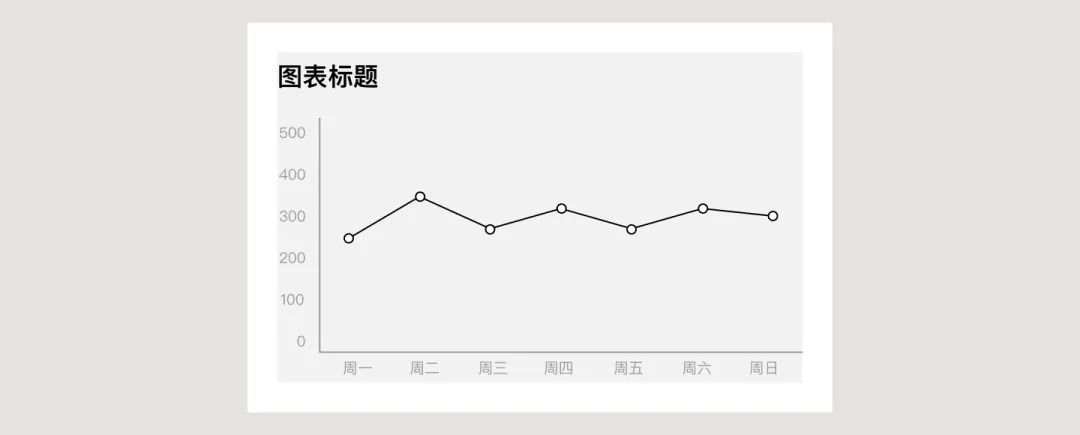 UI必学组件！数据图表设计方式详解
