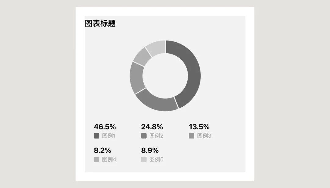 UI必学组件！数据图表设计方式详解
