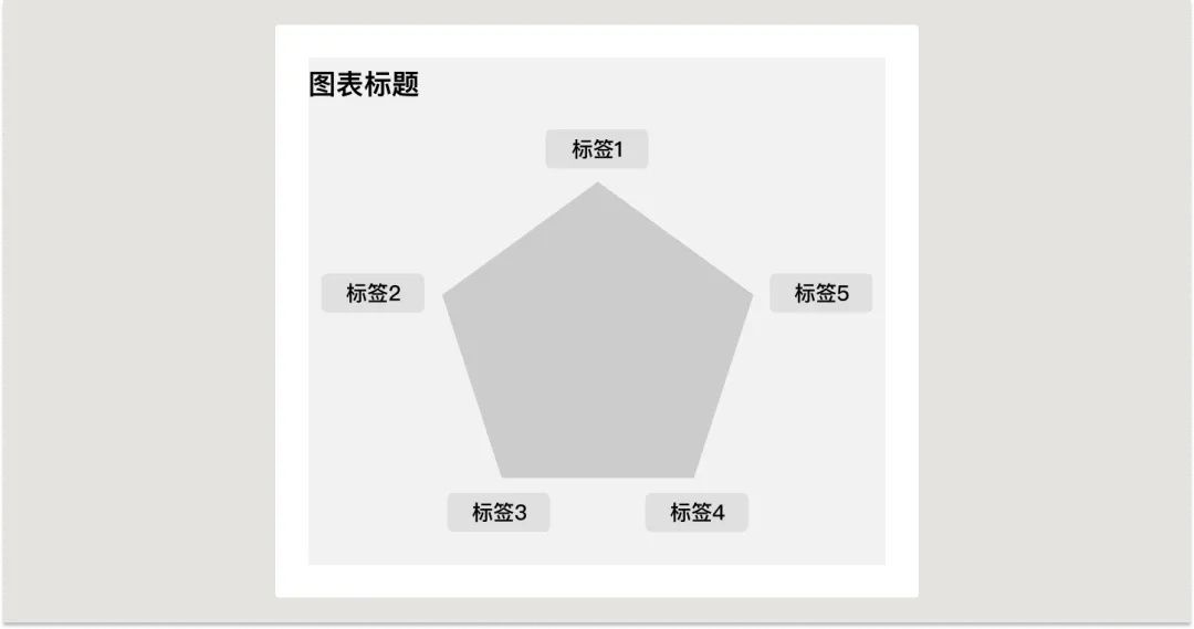 UI必学组件！数据图表设计方式详解