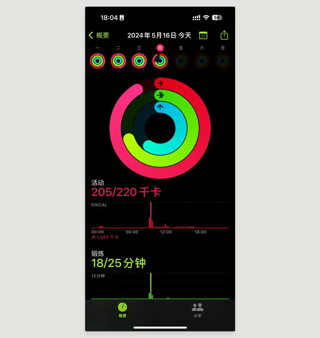 UI必学组件！数据图表设计方式详解