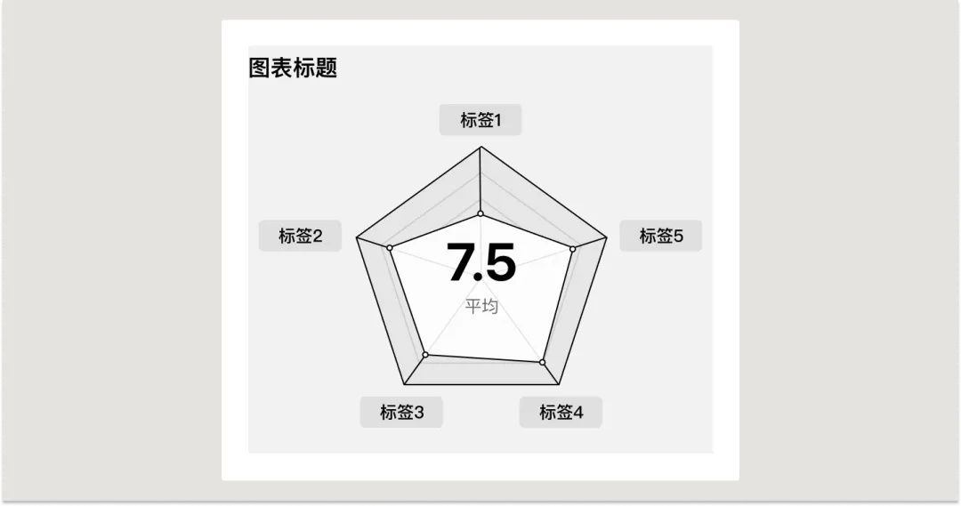 UI必学组件！数据图表设计方式详解