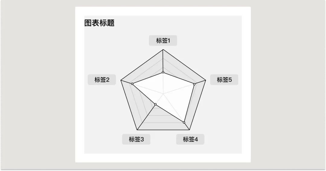 UI必学组件！数据图表设计方式详解