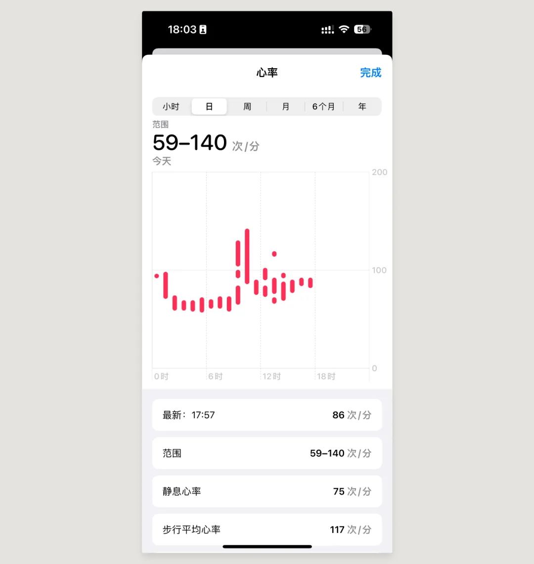 UI必学组件！数据图表设计方式详解