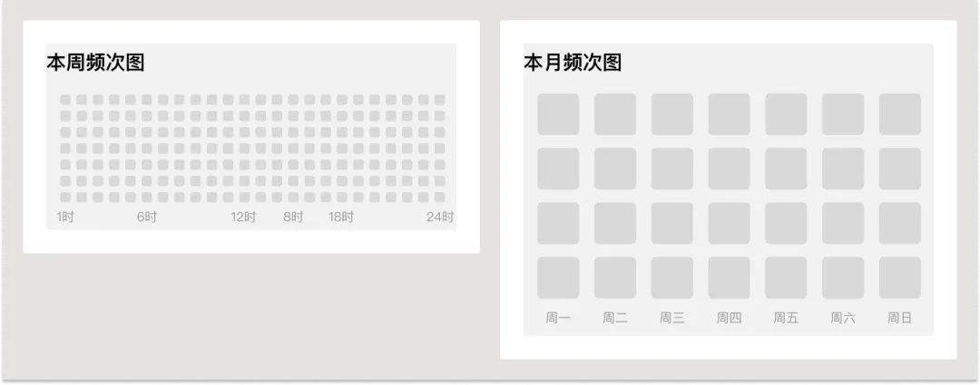 UI必学组件！数据图表设计方式详解