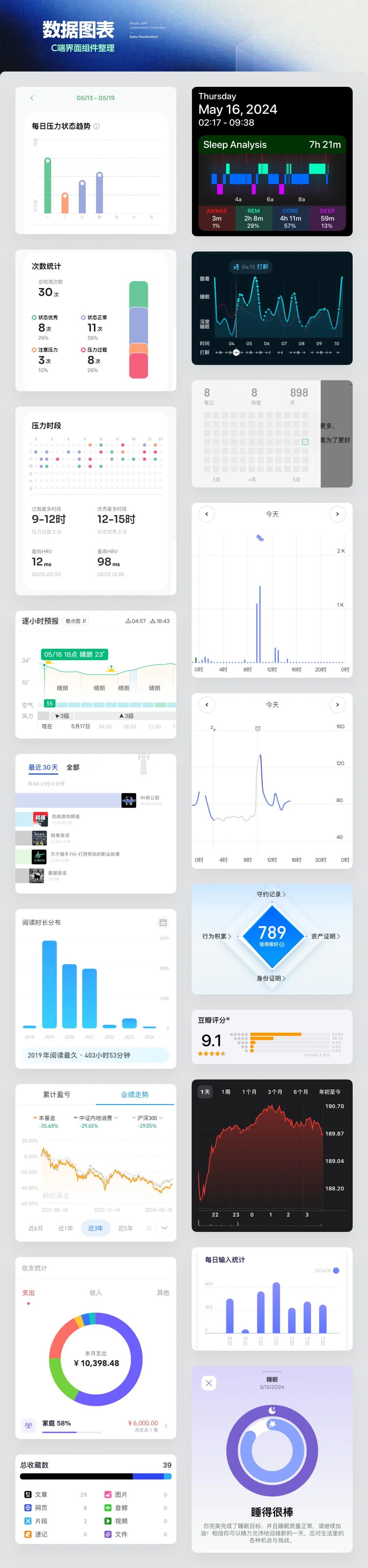 UI必学组件！数据图表设计方式详解