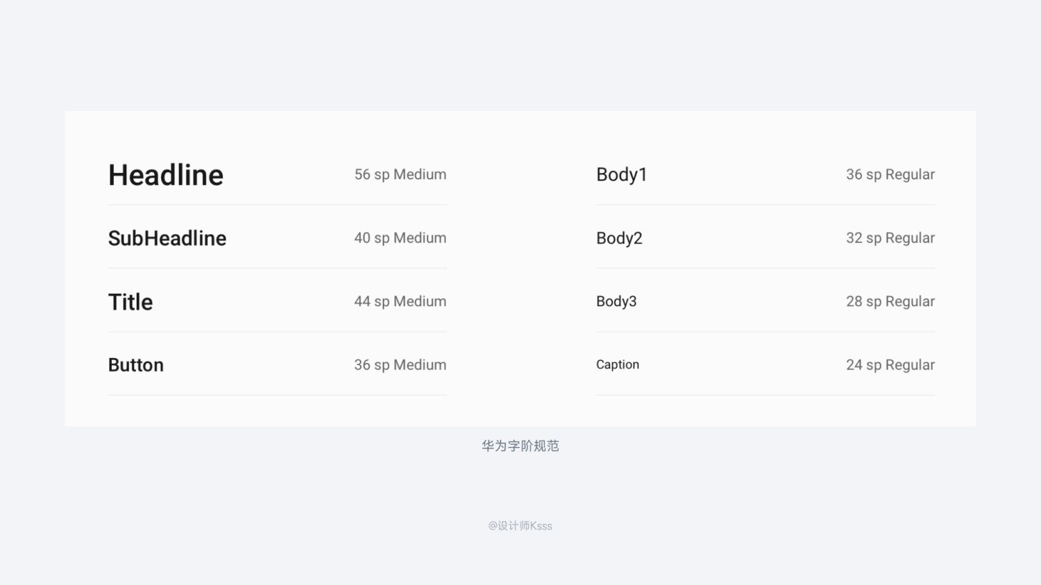 6700字干货！六个章节帮你完整掌握HMI设计规范