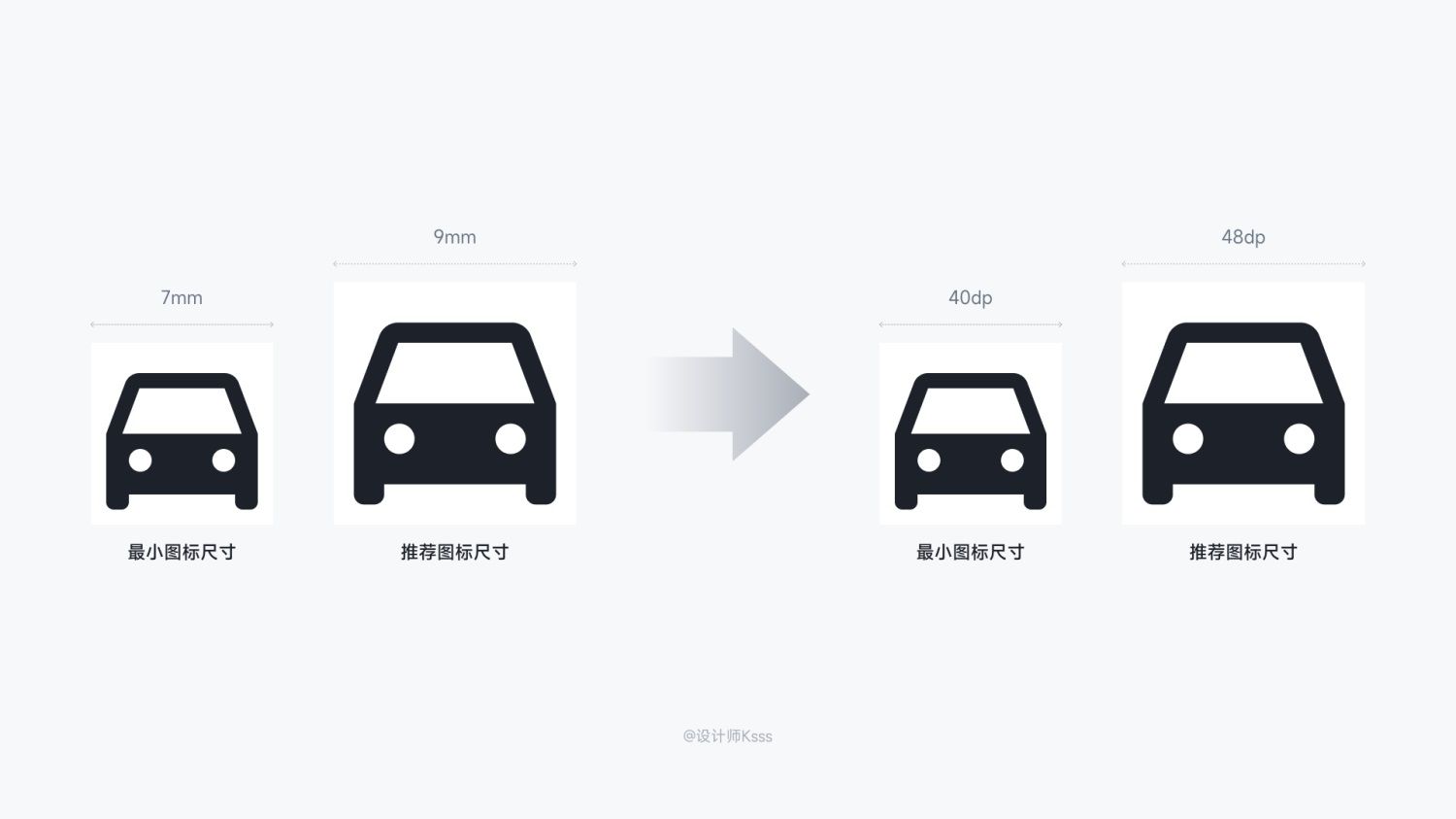 6700字干货！六个章节帮你完整掌握HMI设计规范