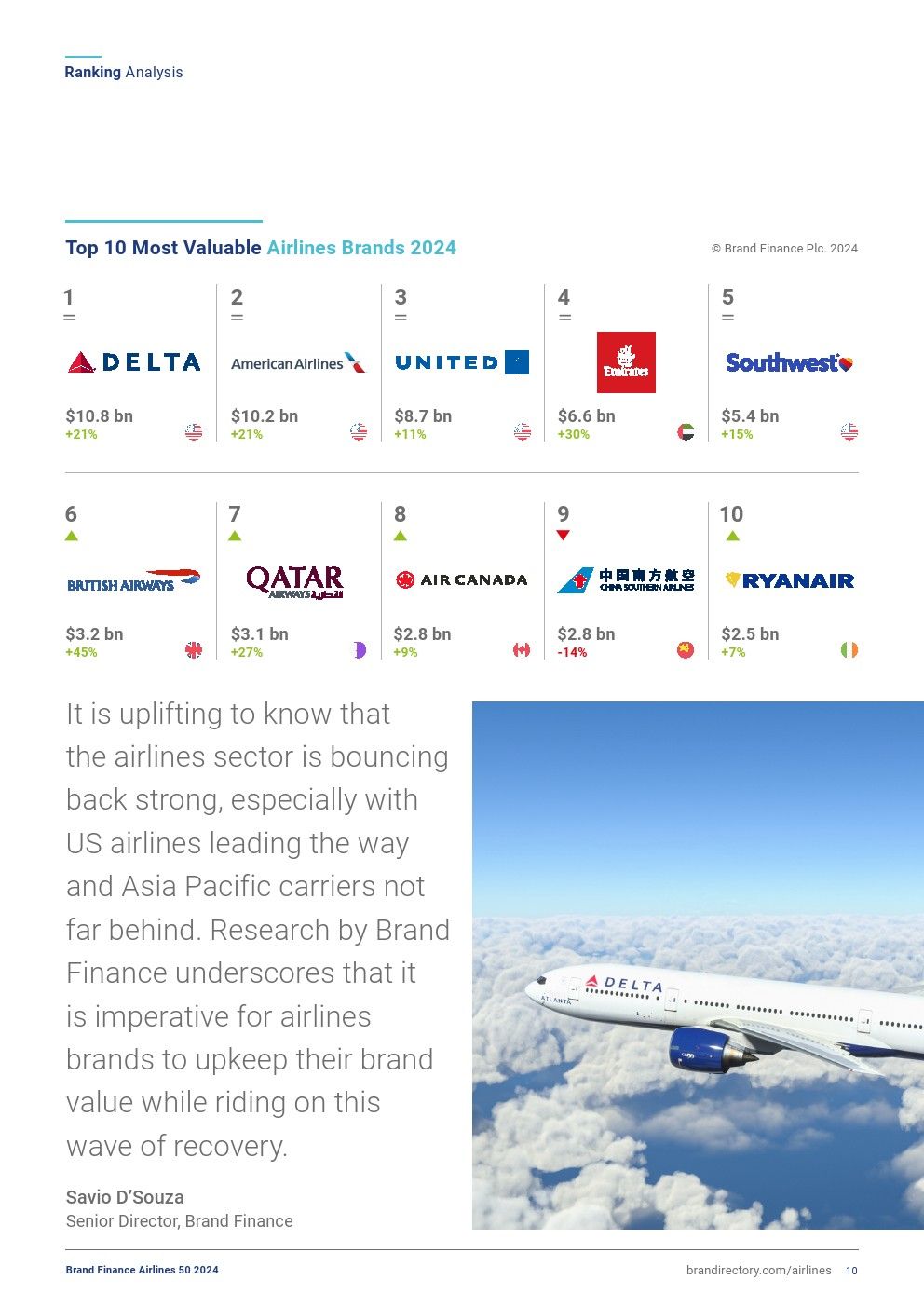 2024年全球航空业50强(图9)