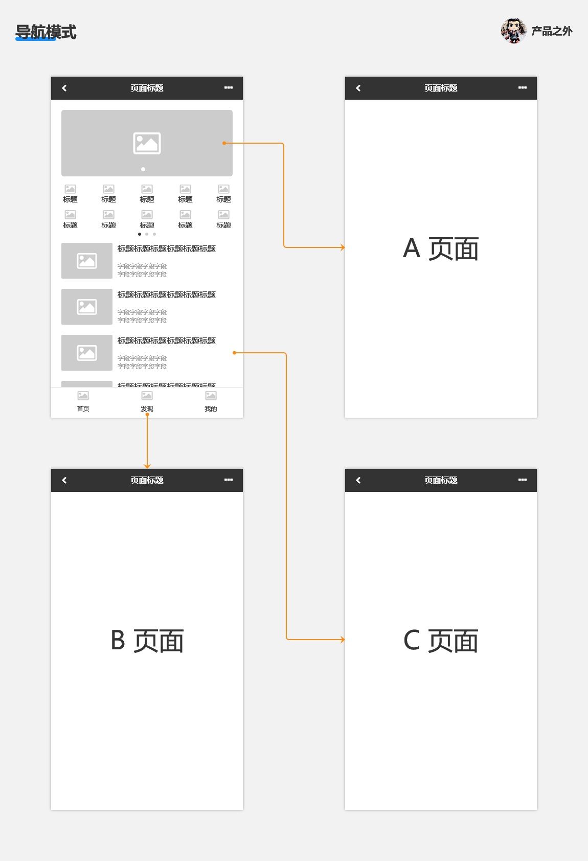 超全总结！C端交互设计的7种常见模式