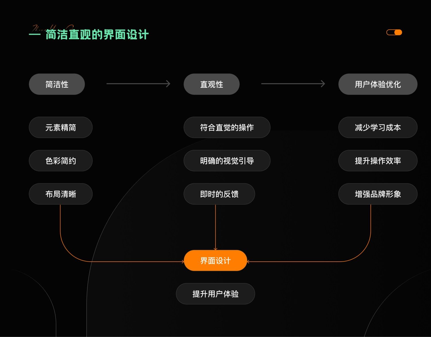 7000字干货！提升B端产品可用性的七大设计策略