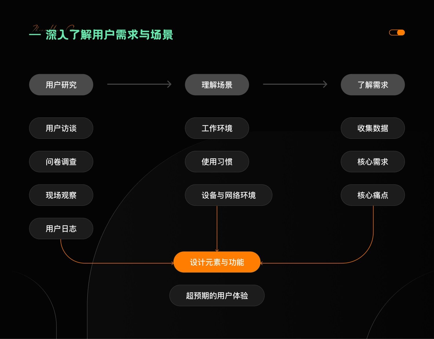 7000字干货！提升B端产品可用性的七大设计策略
