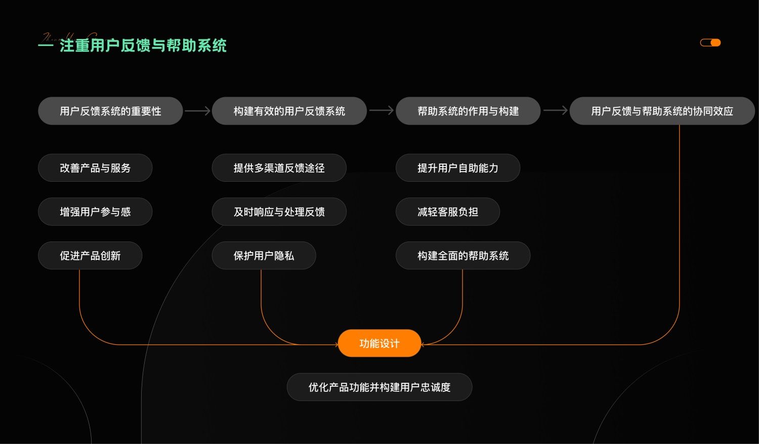 7000字干货！提升B端产品可用性的七大设计策略