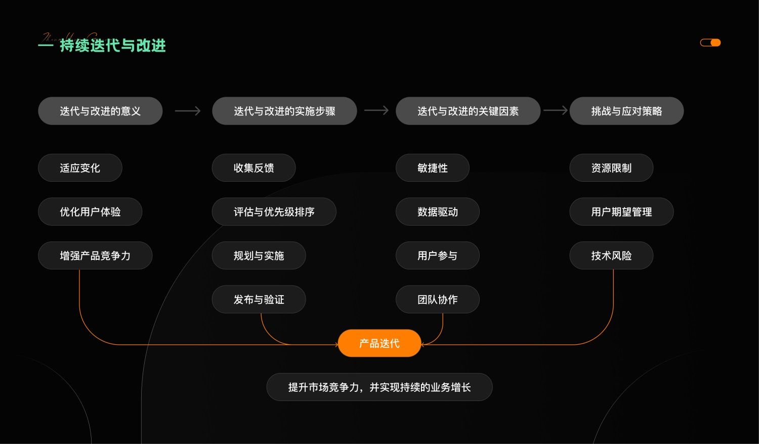 7000字干货！提升B端产品可用性的七大设计策略