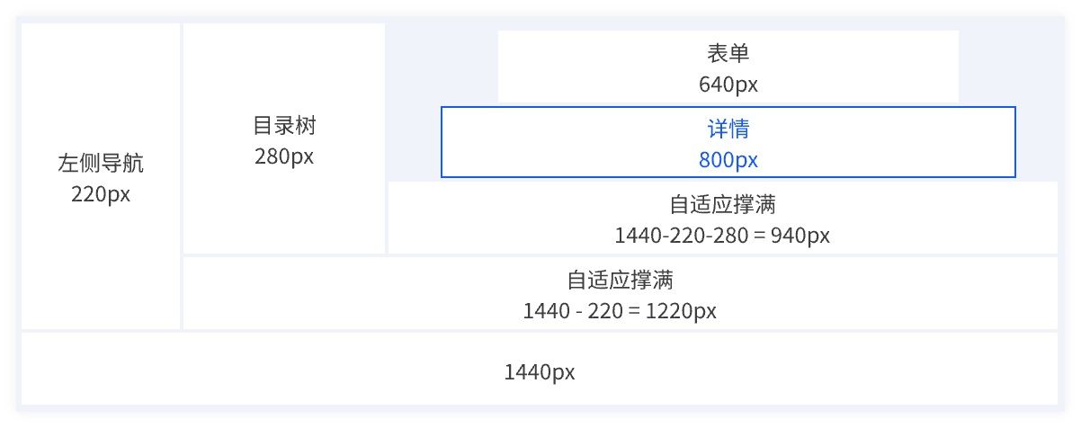 实战案例！探索中后台Web界面的宽度适配策略