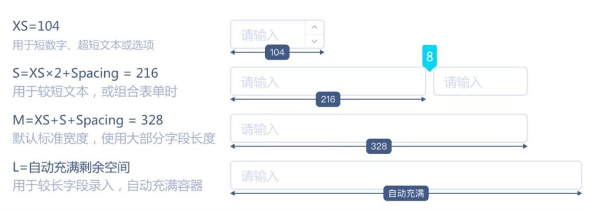 实战案例！探索中后台Web界面的宽度适配策略