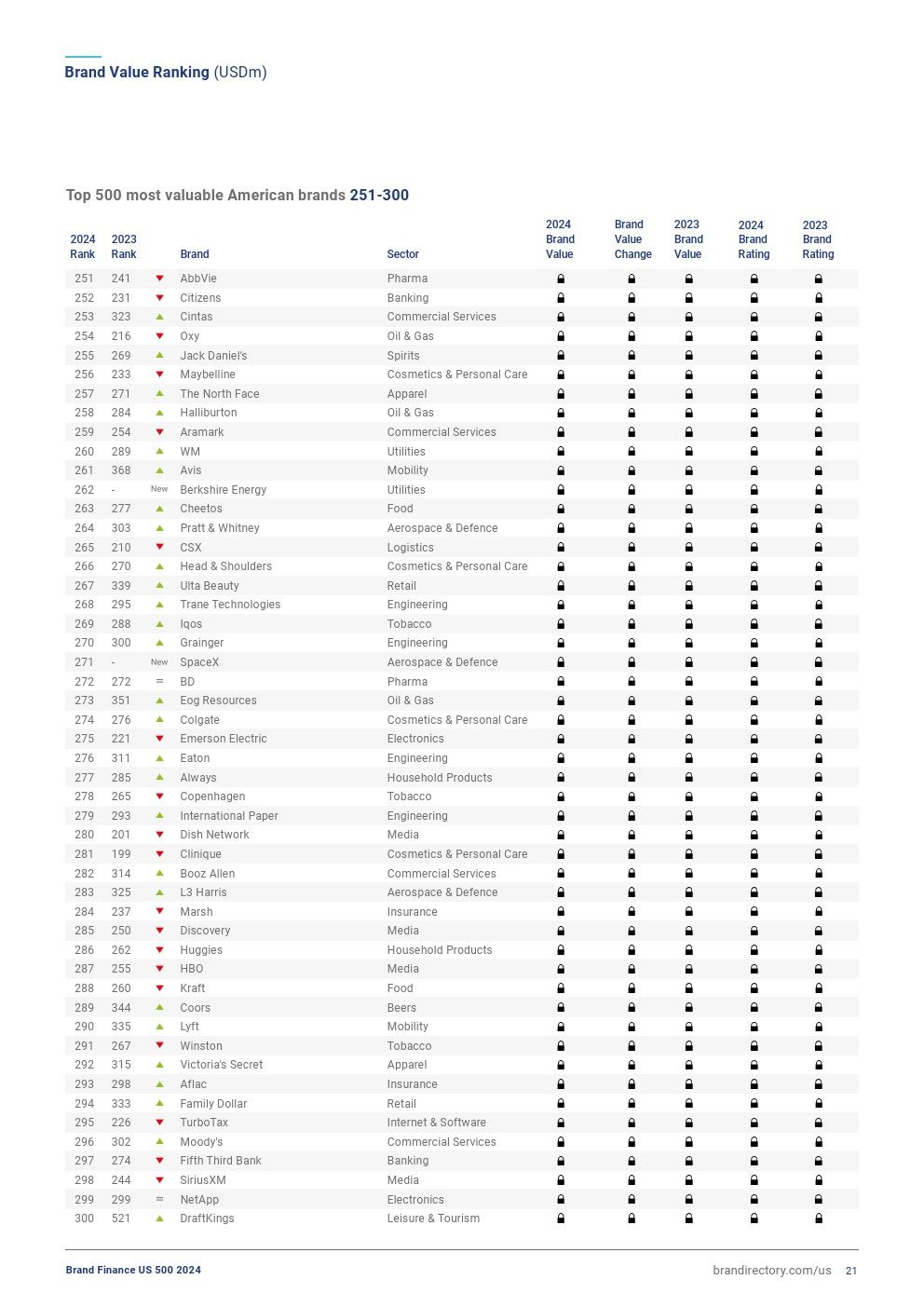 2024年美国品牌价值500强（图20）