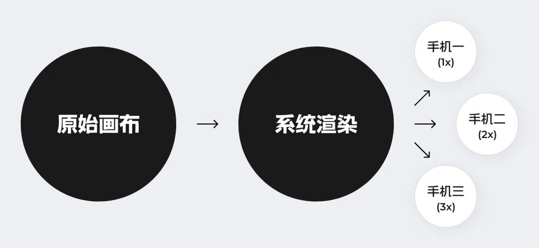 解决世纪难题！一篇讲清移动端适配逻辑和关键方法（进阶版）