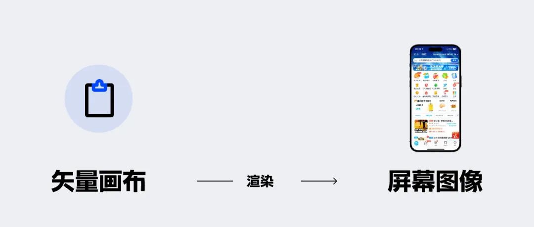 解决世纪难题！一篇讲清移动端适配逻辑和关键方法（进阶版）