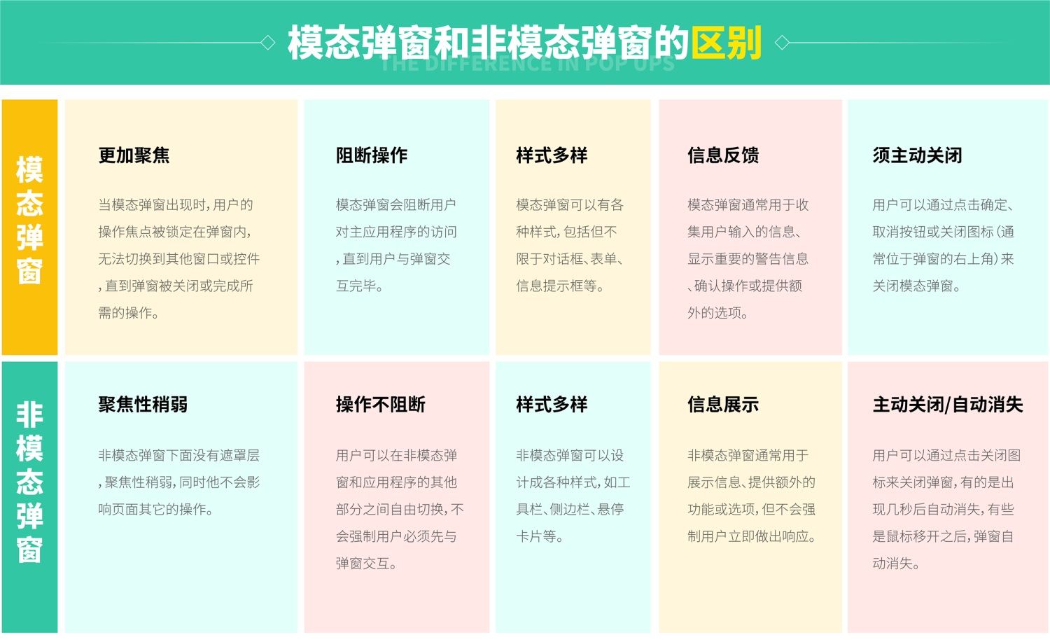 4800字干货！B端弹窗设计中的11个法则