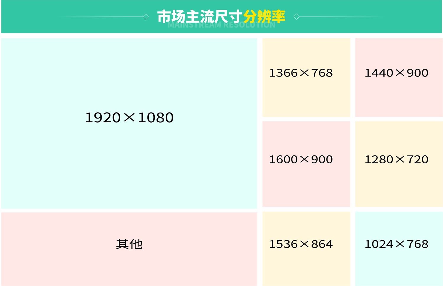 4800字干货！B端弹窗设计中的11个法则