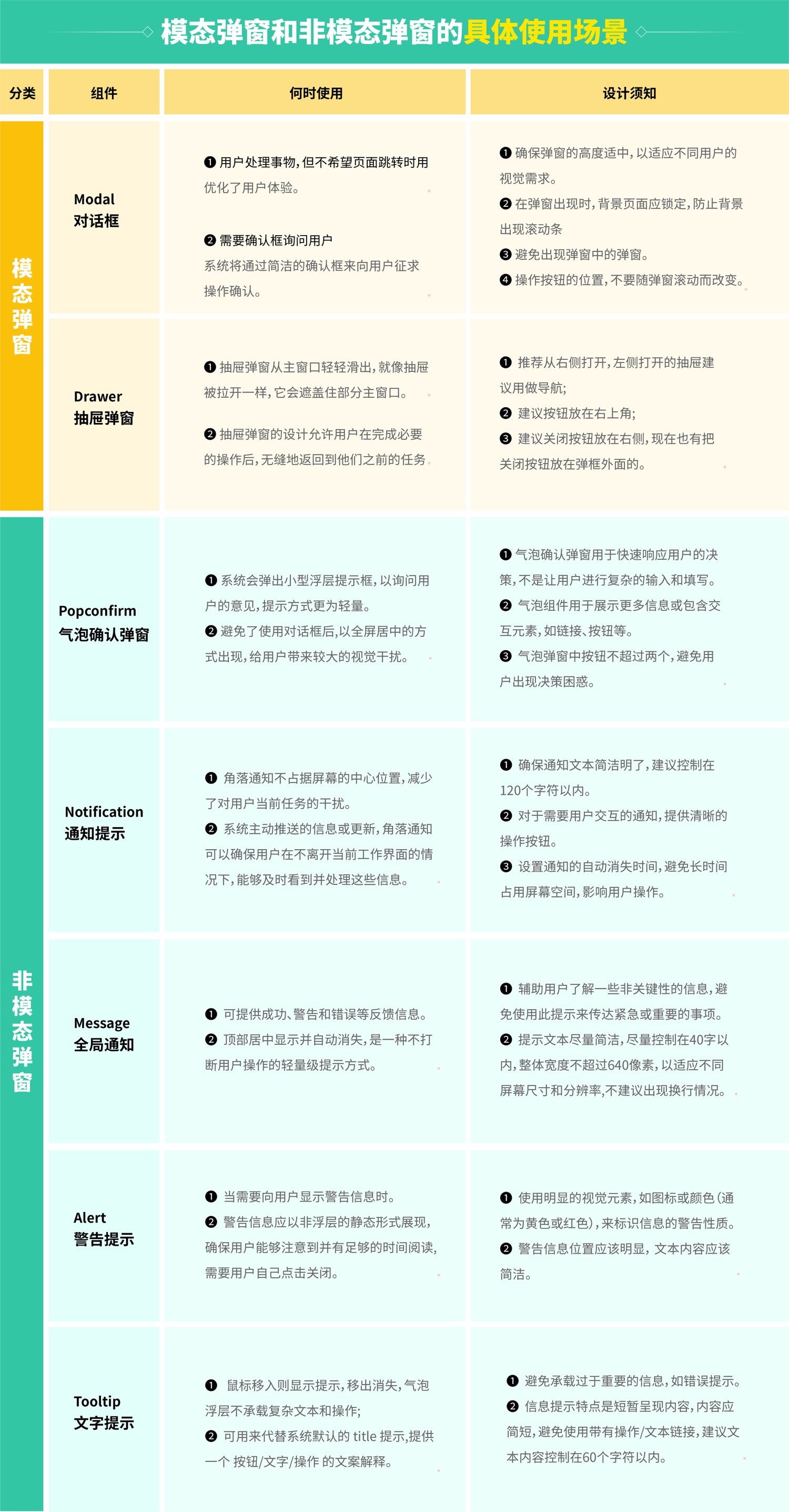 4800字干货！B端弹窗设计中的11个法则