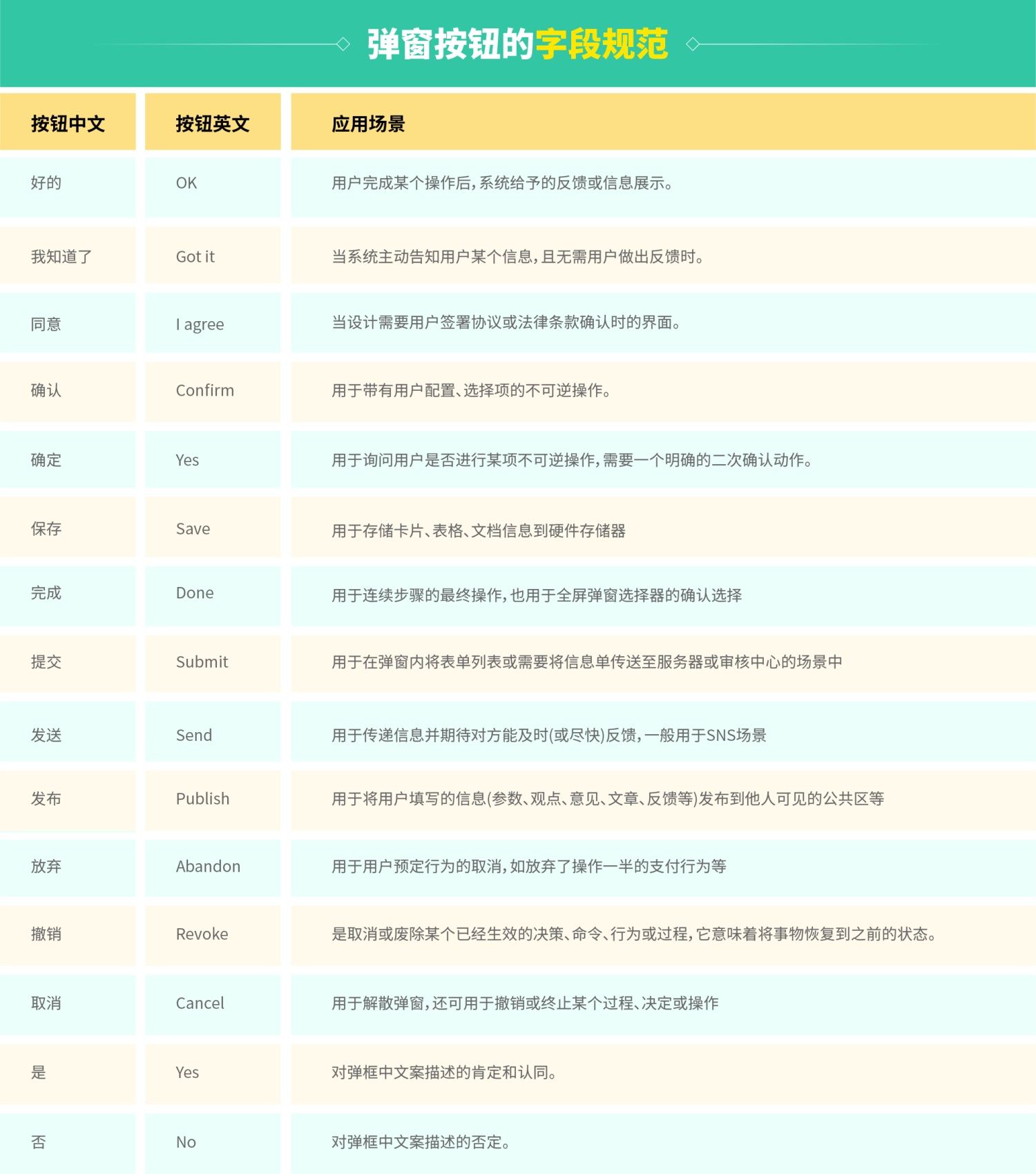 4800字干货！B端弹窗设计中的11个法则
