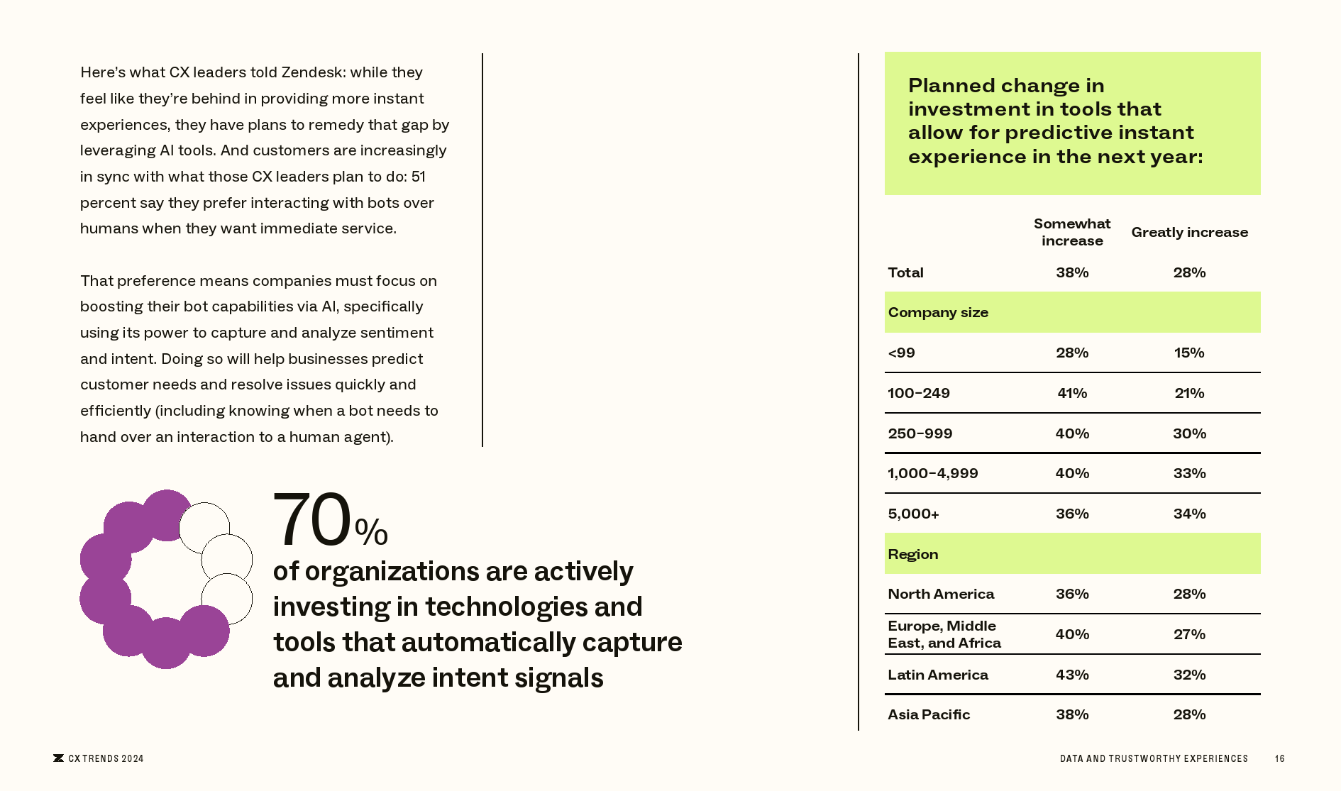 Zendesk：2024年客户体验趋势报告-2025最新seo资料