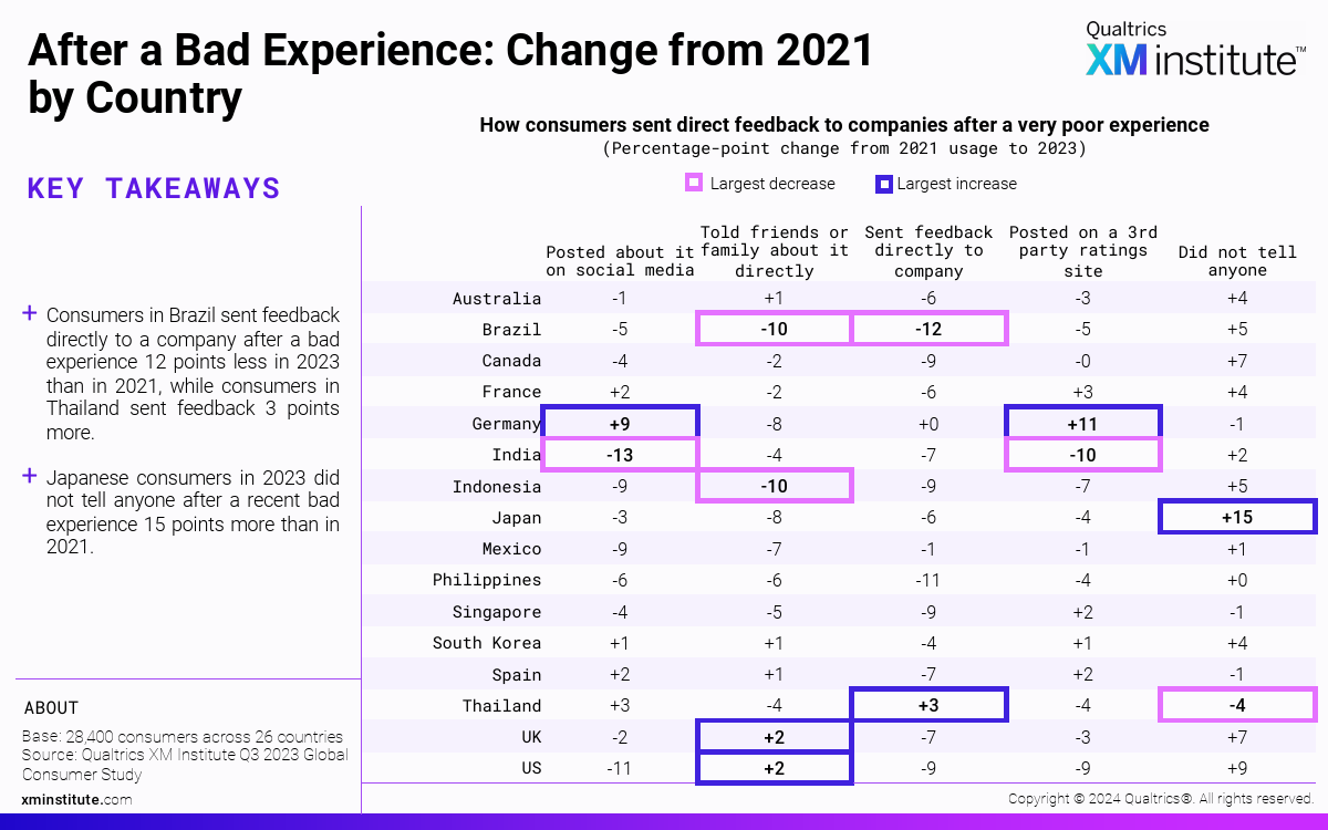 2024年消费者反馈渠道调查(图20)