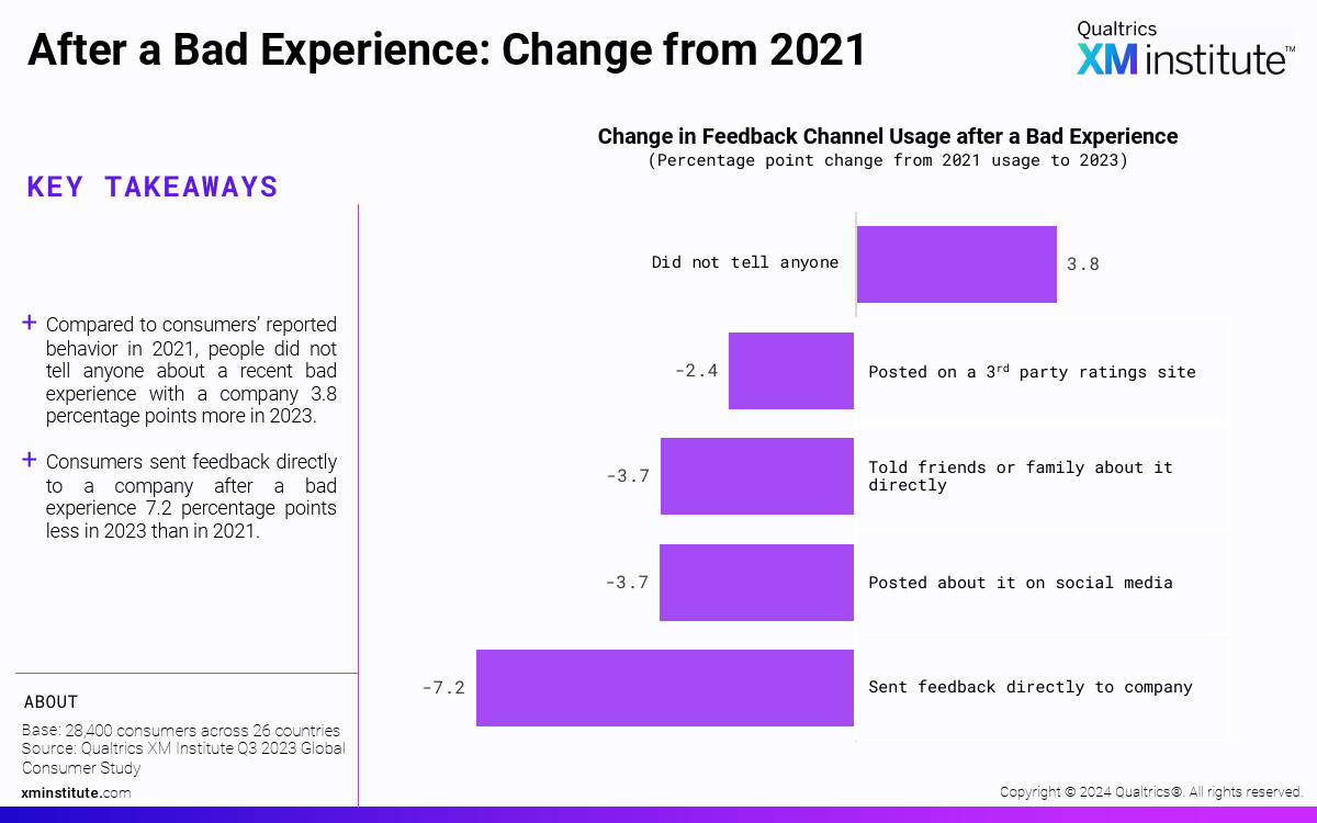 2024年消费者反馈渠道调查(图19)