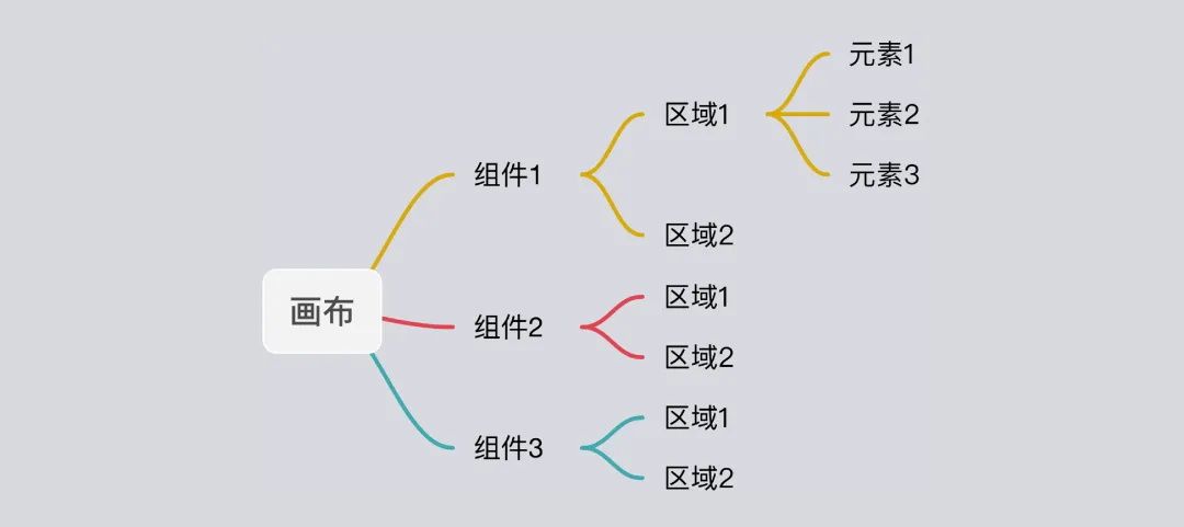 如何快速掌握移动端间距设计？收下这份简略版指南！