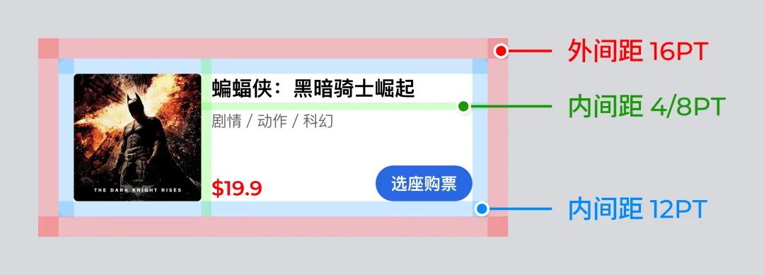 如何快速掌握移动端间距设计？收下这份简略版指南！