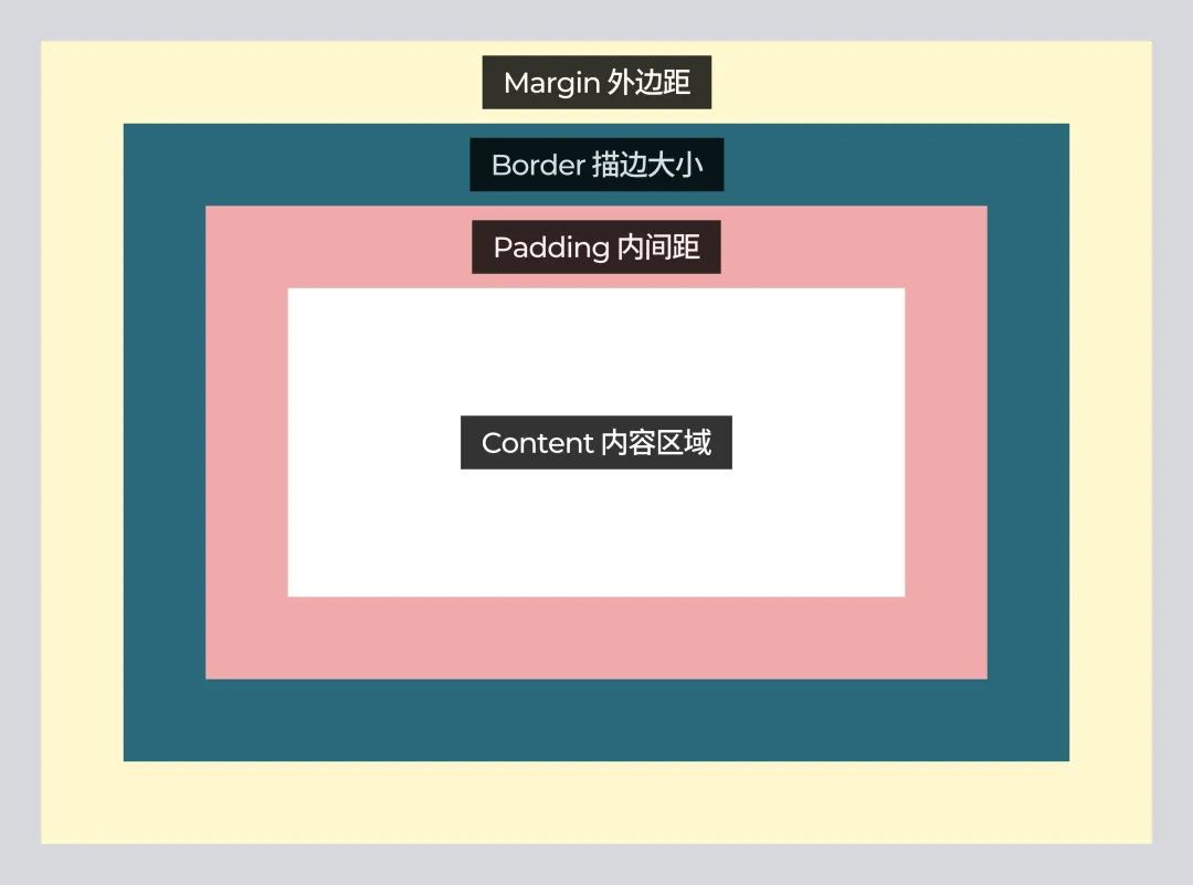 如何快速掌握移动端间距设计？收下这份简略版指南！