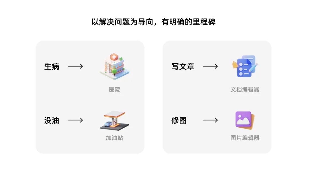 7000字干货！工具型产品的设计指南