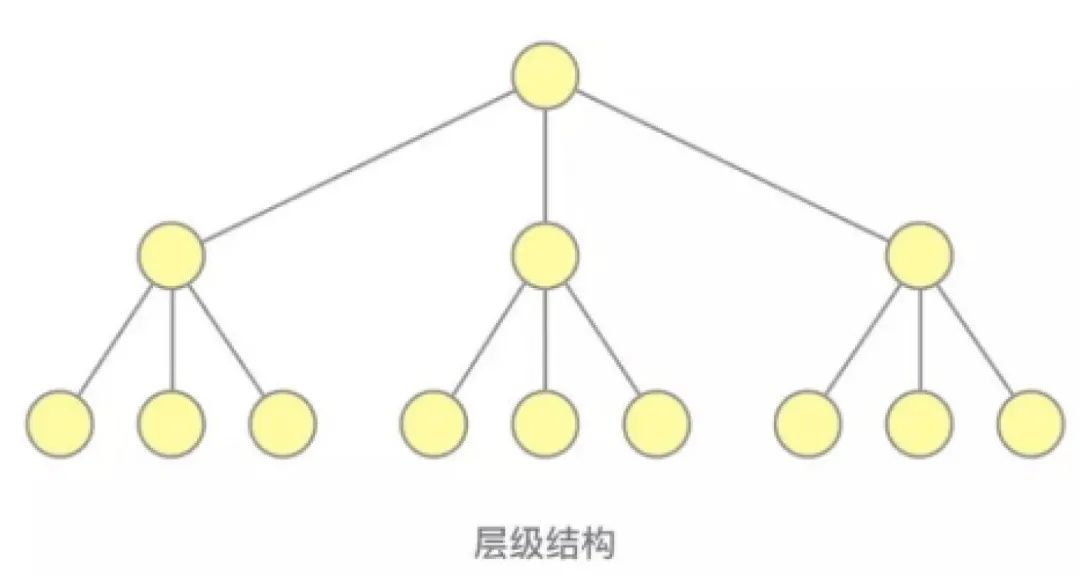 大厂出品！保姆级教程帮你掌握「用户体验要素」