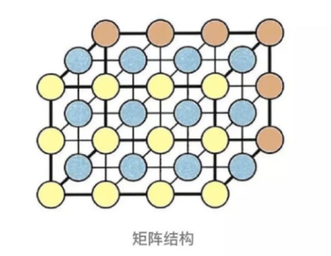大厂出品！保姆级教程帮你掌握「用户体验要素」