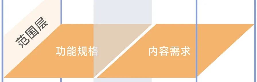 大厂出品！保姆级教程帮你掌握「用户体验要素」