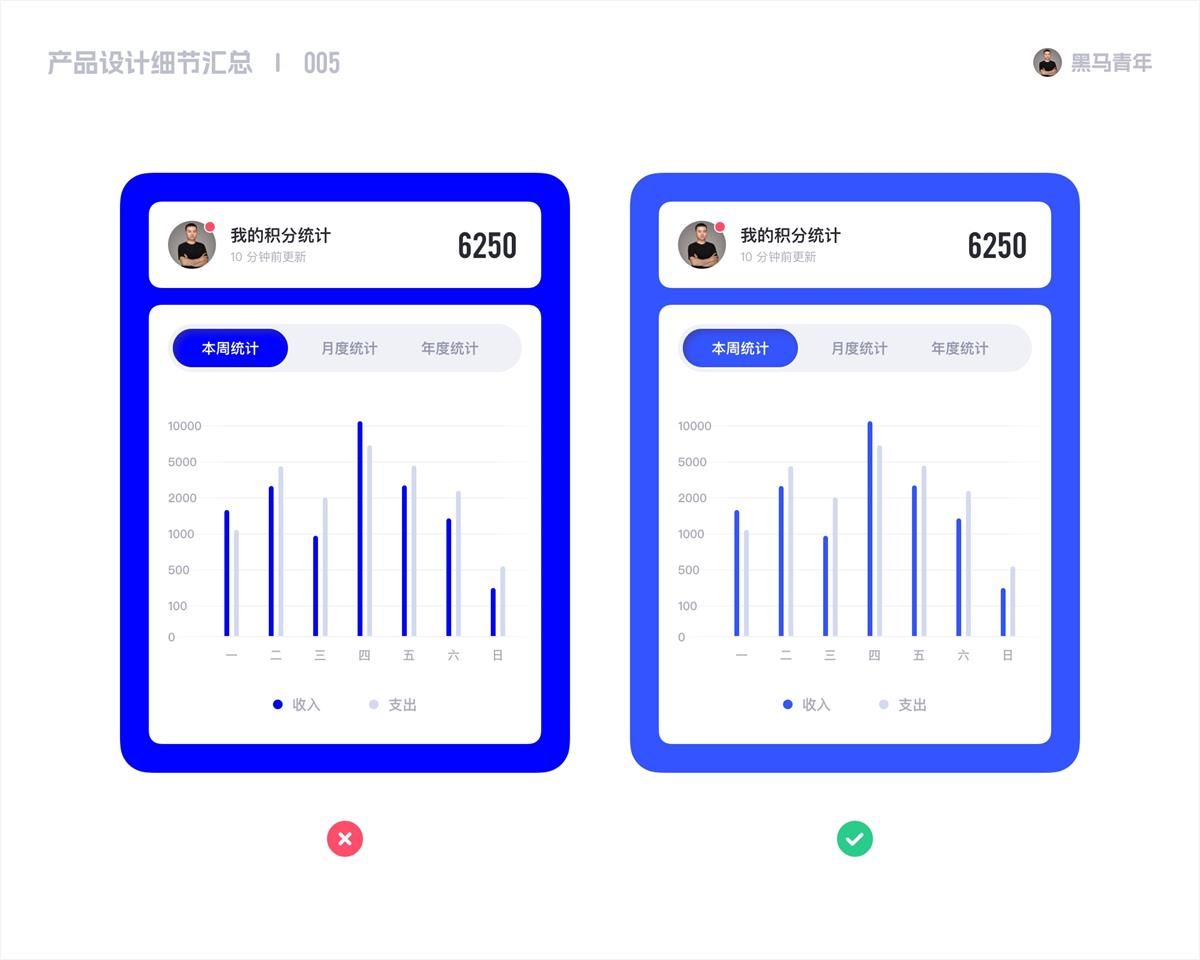 10个产品细节剖析，看看高手是如何做设计的！