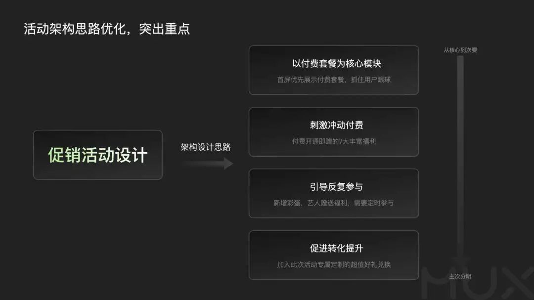 5300字大厂干货！深度分析运营类活动的设计方法