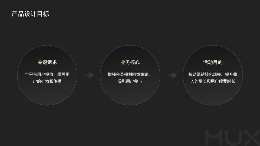5300字大厂干货！深度分析运营类活动的设计方法