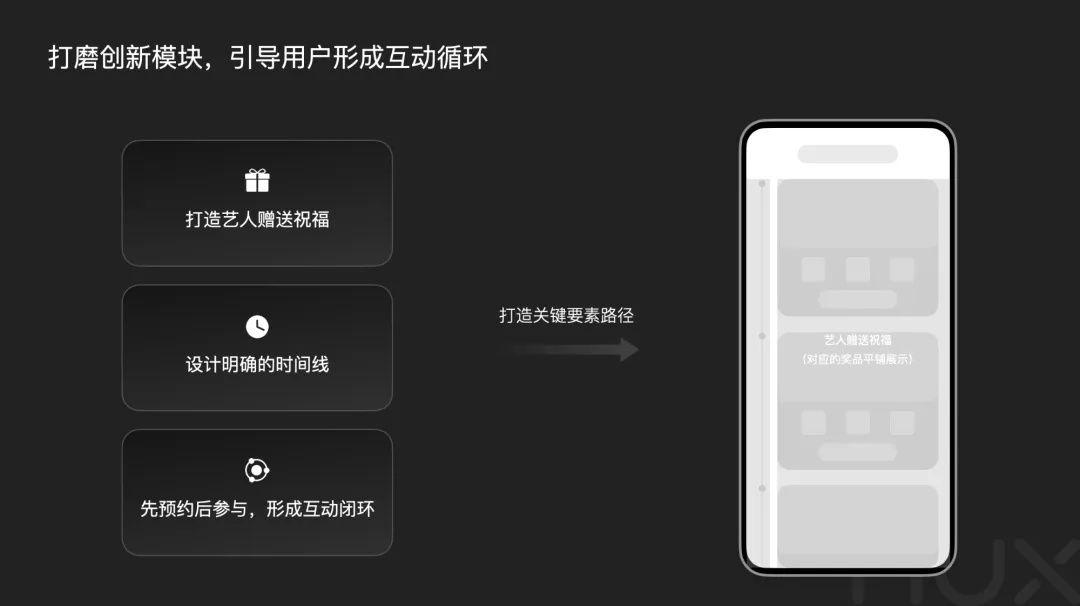 5300字大厂干货！深度分析运营类活动的设计方法