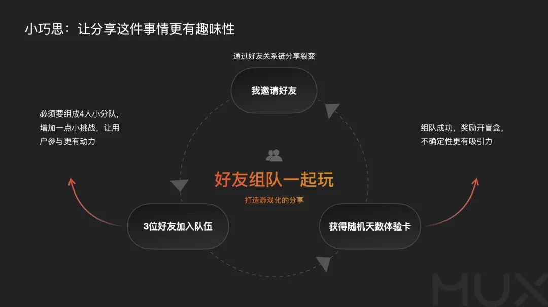 5300字大厂干货！深度分析运营类活动的设计方法