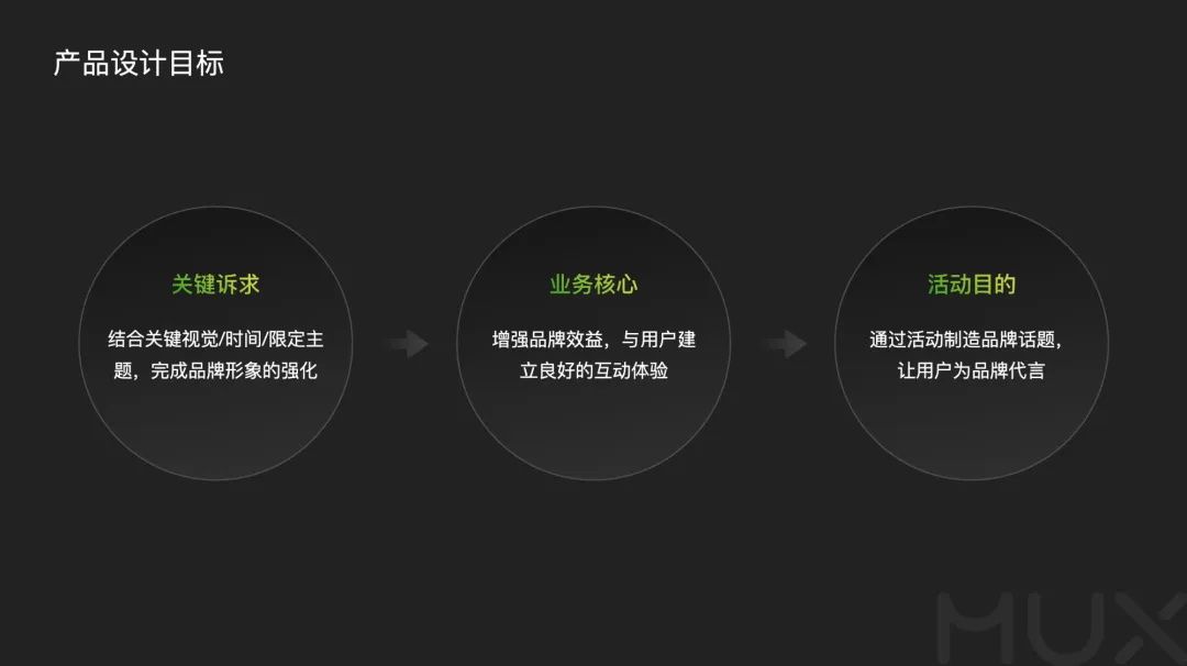 5300字大厂干货！深度分析运营类活动的设计方法