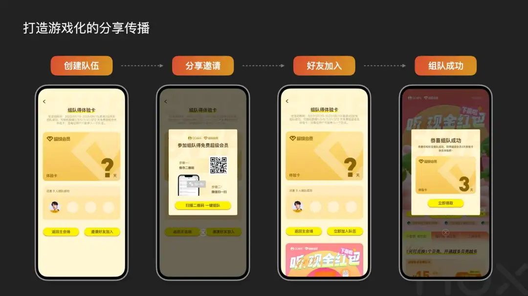 5300字大厂干货！深度分析运营类活动的设计方法